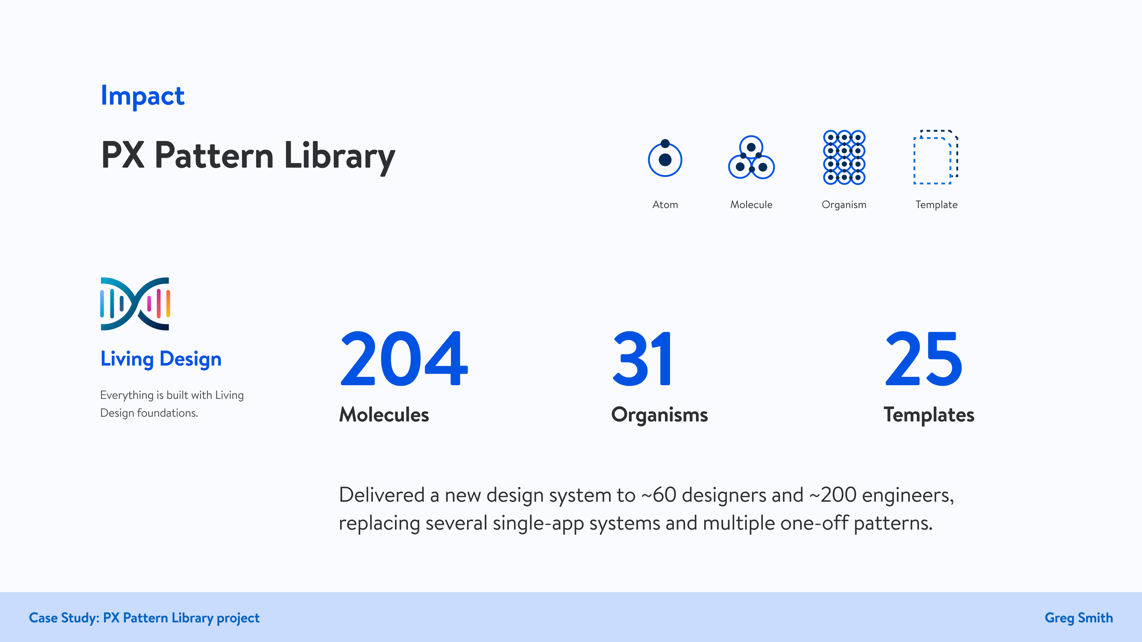 PX Pattern Library impact